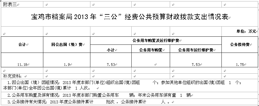 【宝鸡市档案局】2013年度部门决算(图3)