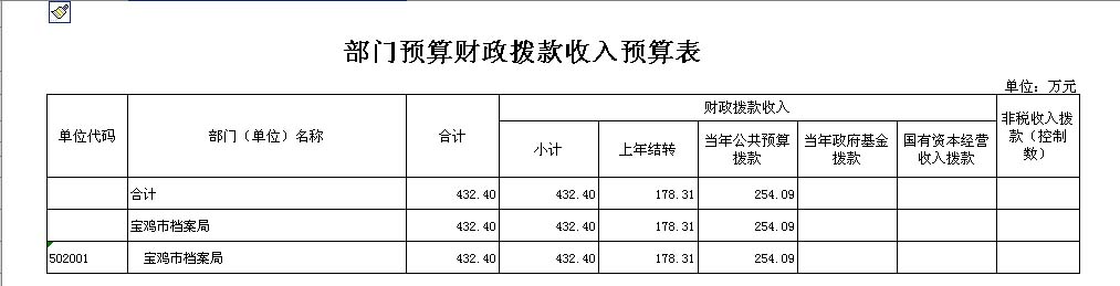 【宝鸡市档案局】2015年部门预算说明(图7)