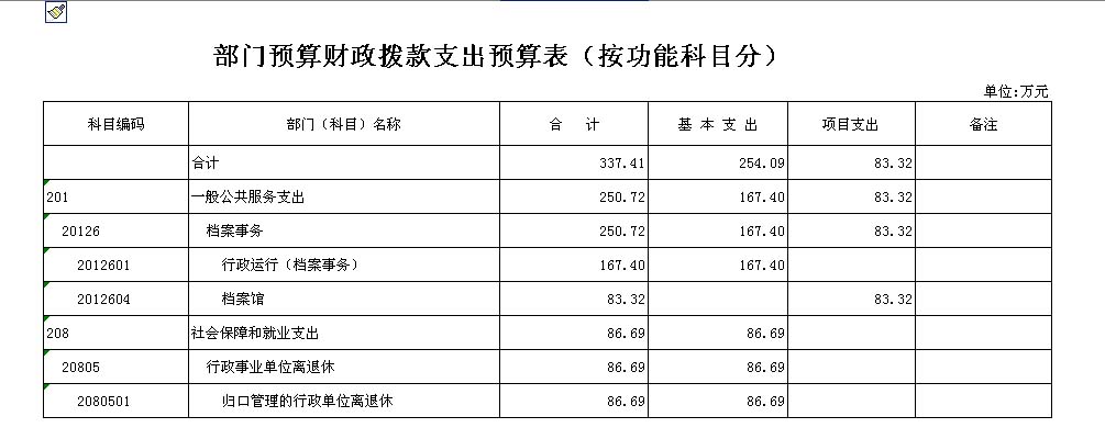 【宝鸡市档案局】2015年部门预算说明(图8)