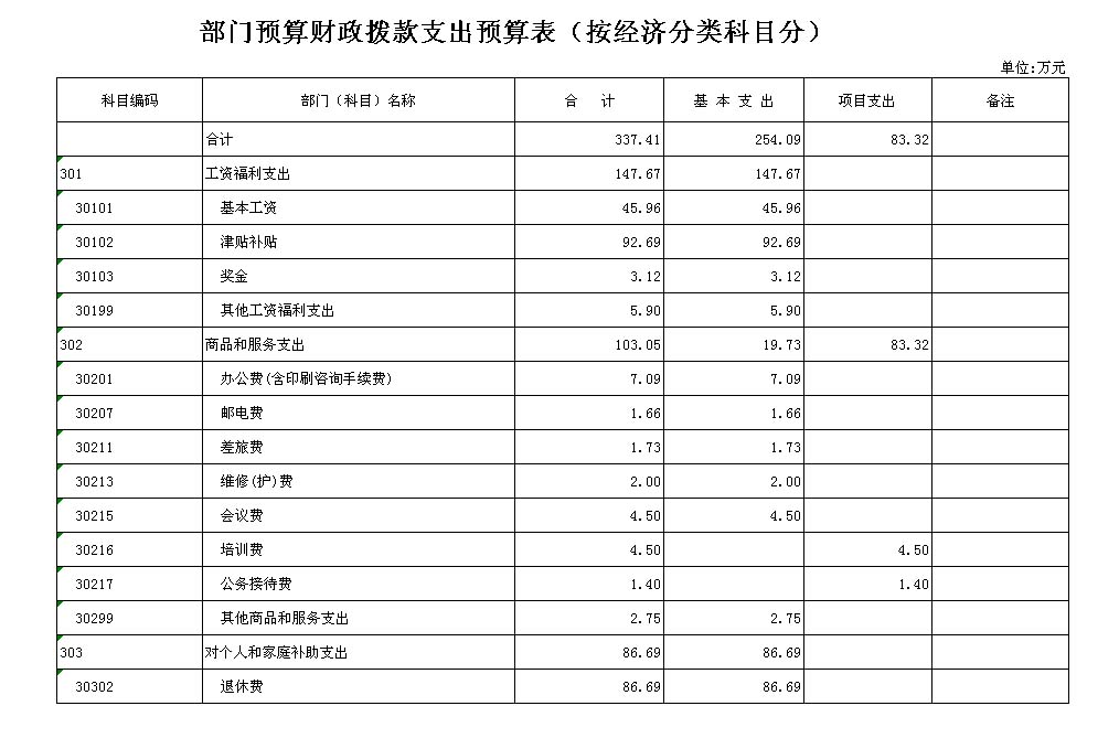 【宝鸡市档案局】2015年部门预算说明(图9)
