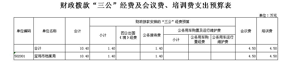 【宝鸡市档案局】2015年部门预算说明(图11)