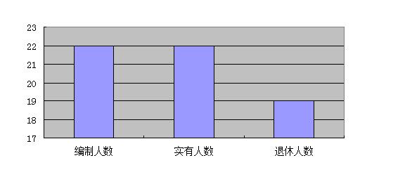 【宝鸡市档案局】2018年部门综合预算说明(图1)