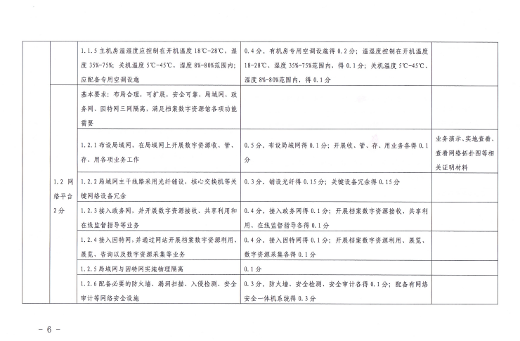 《陕西省数字档案馆系统测试办法（试行）》(图5)