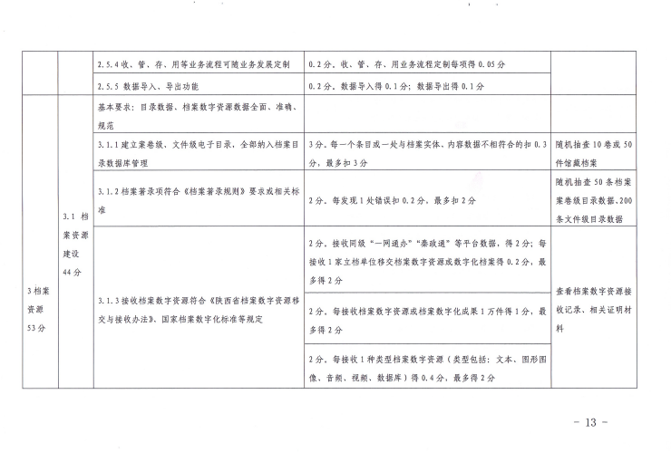 《陕西省数字档案馆系统测试办法（试行）》(图12)
