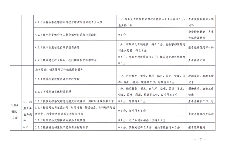《陕西省数字档案馆系统测试办法（试行）》(图16)