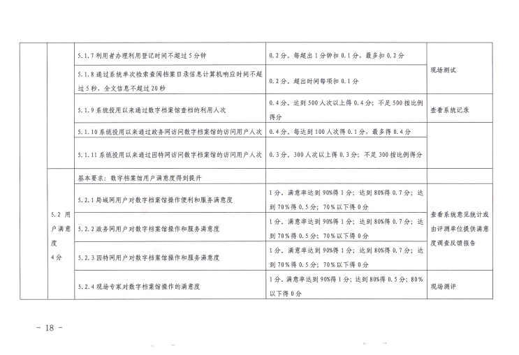 《陕西省数字档案馆系统测试办法（试行）》(图17)