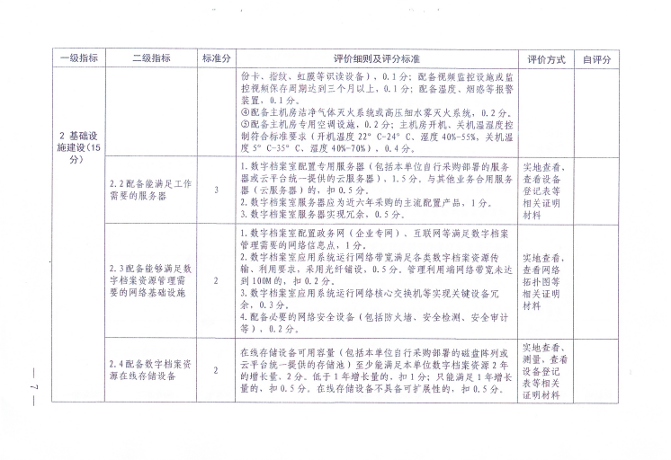 《陕西省数字档案室建设评价办法（试行）》(图6)