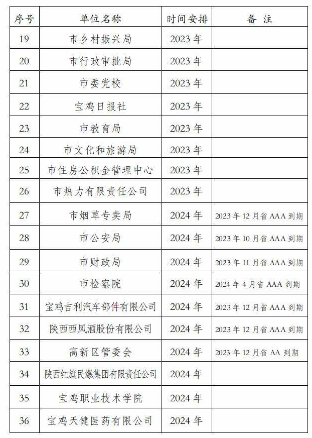【宝鸡市档案局】关于印发《档案室规范化建设三年提升行动实施方案（2023-2025年）》的通知(图2)